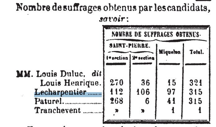 1884 – Élection d’un Délégué : résultats électoraux
